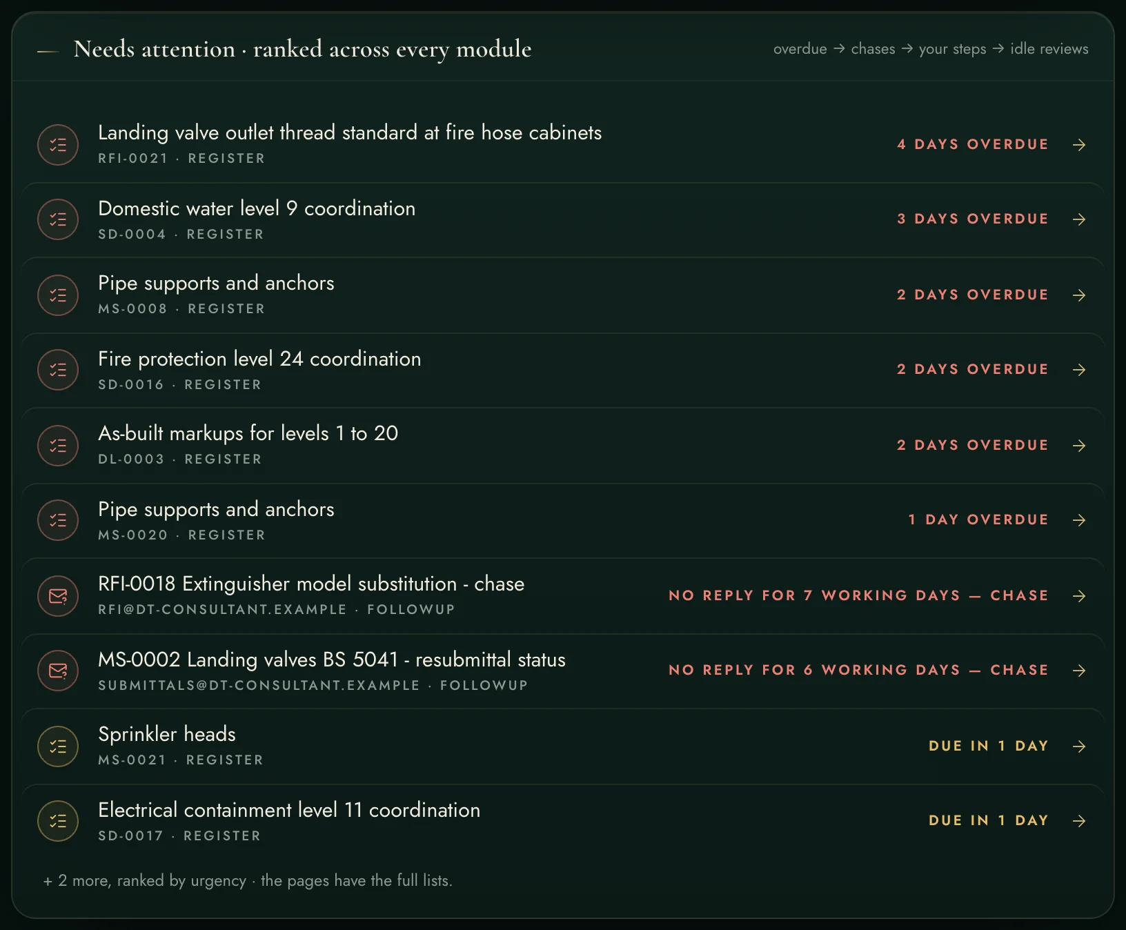 One ranked list across every module