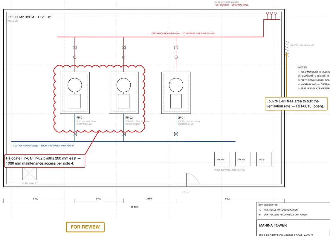 Markup that reads like engineering