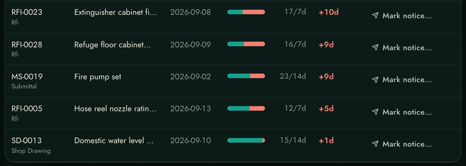 Held vs allowed, item by item