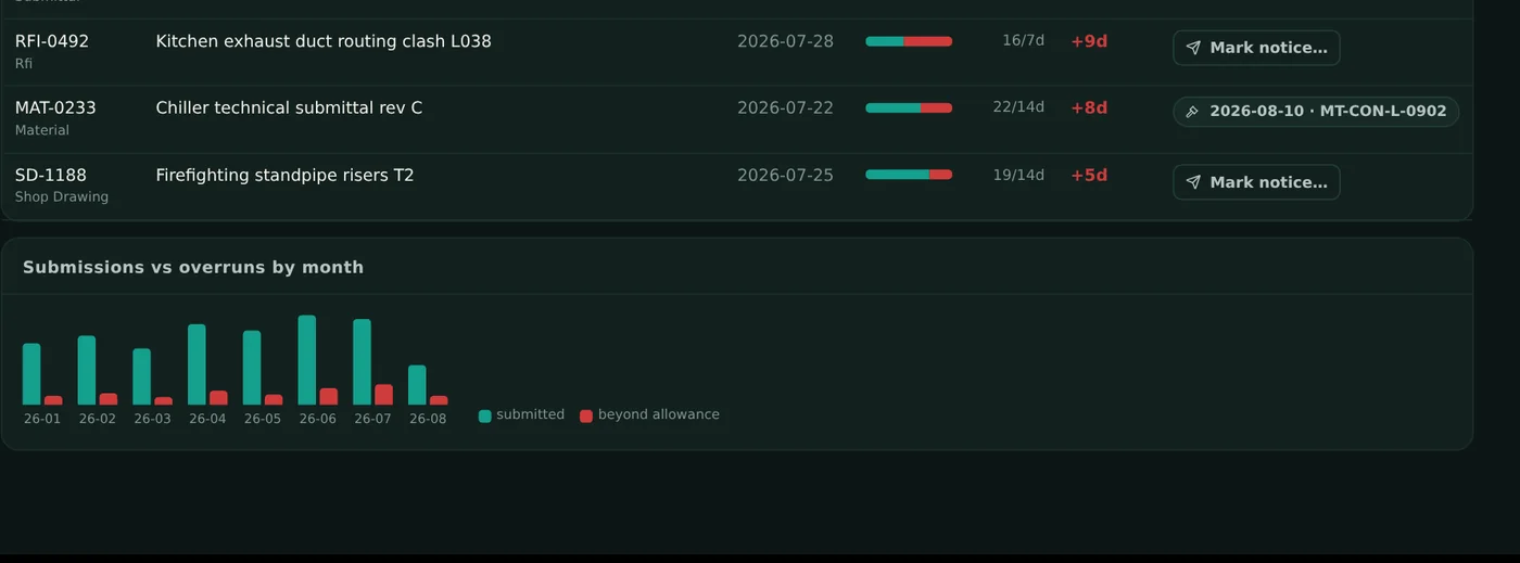 Held vs allowed, item by item