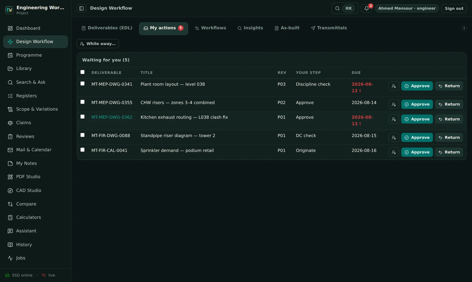 “My actions” — each engineer's personal queue