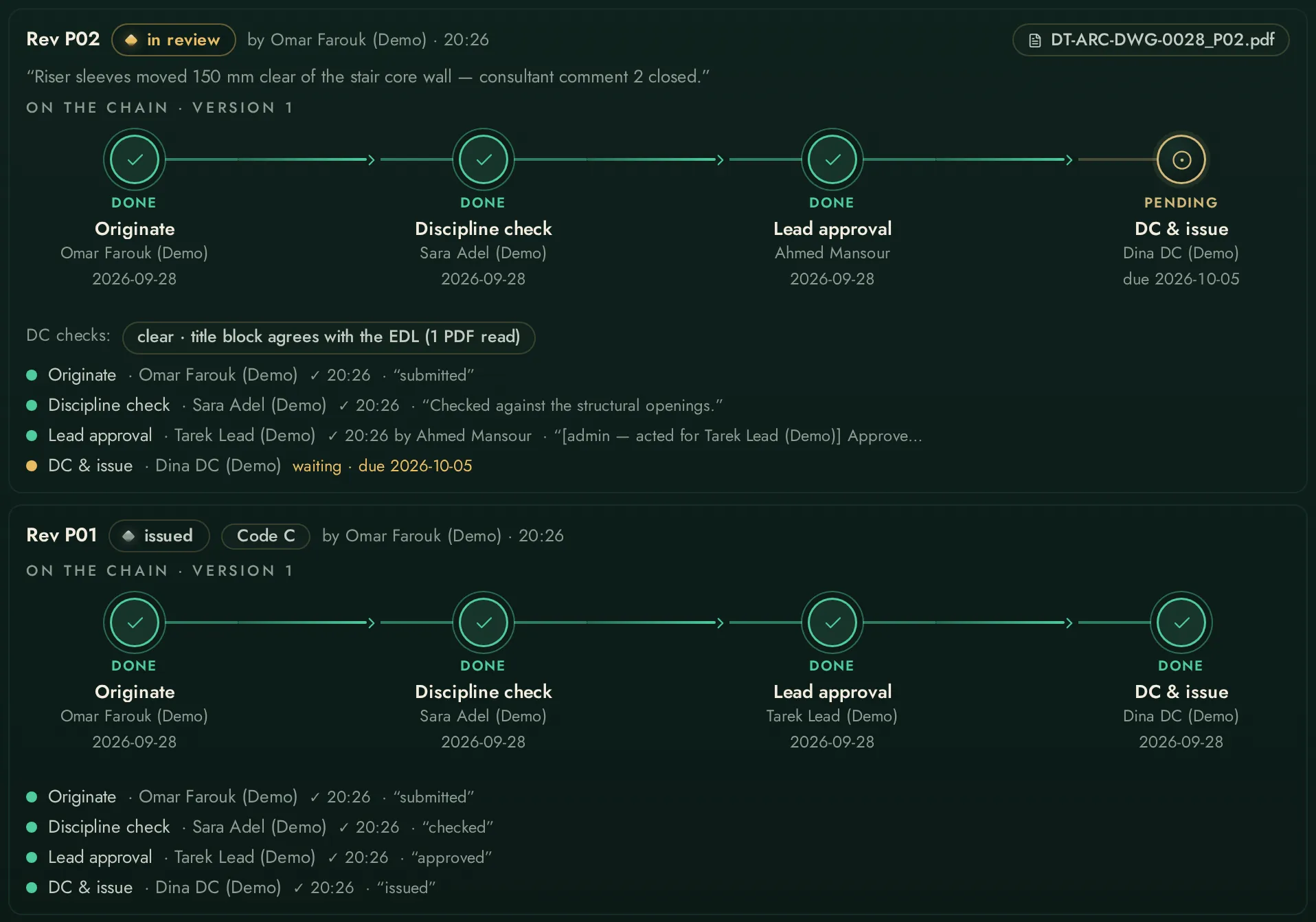 Design Workflow